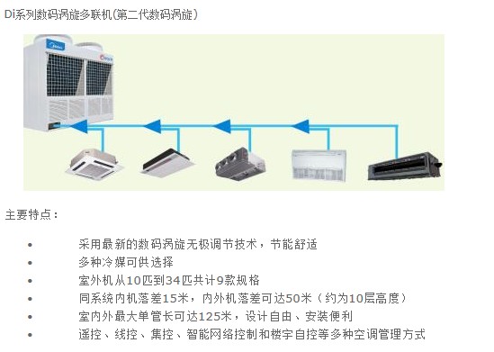 [D]ϵ aCM4